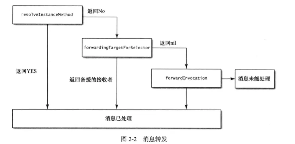 Effective Objective-C 配图.png