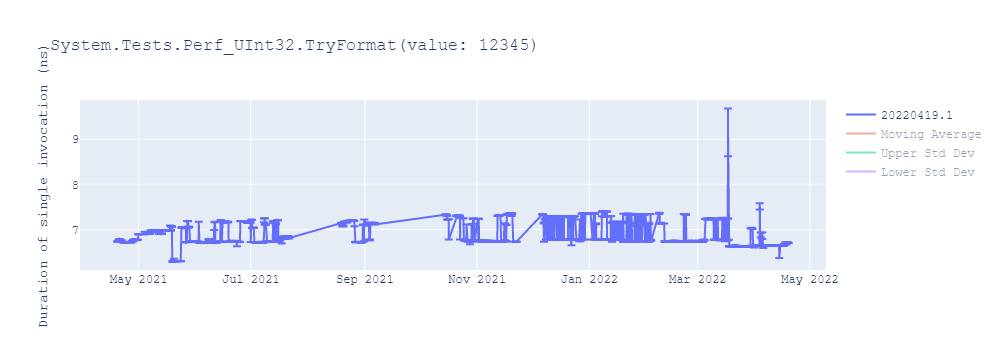 graph