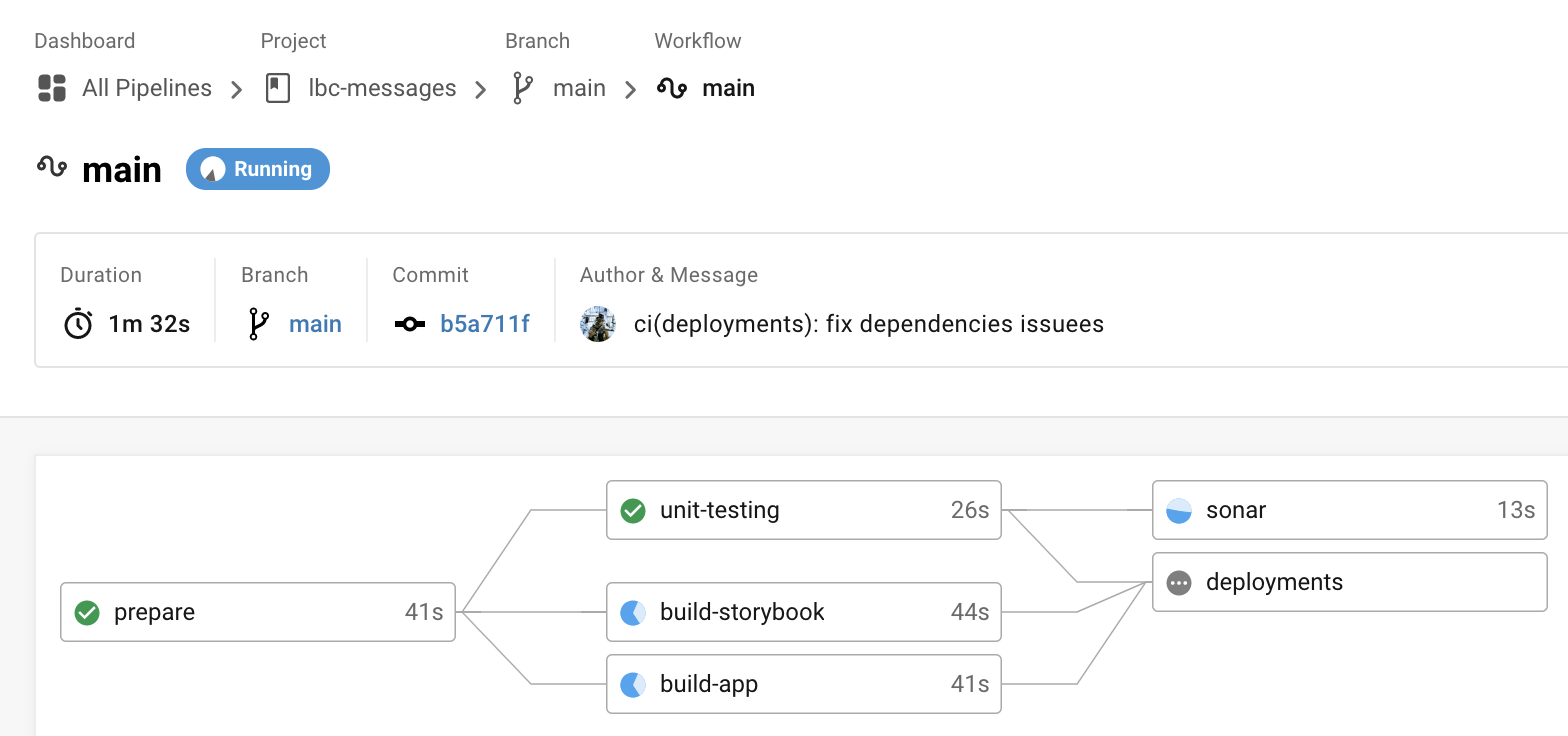 Main workflow on main branch