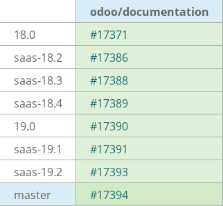 Pull request status dashboard