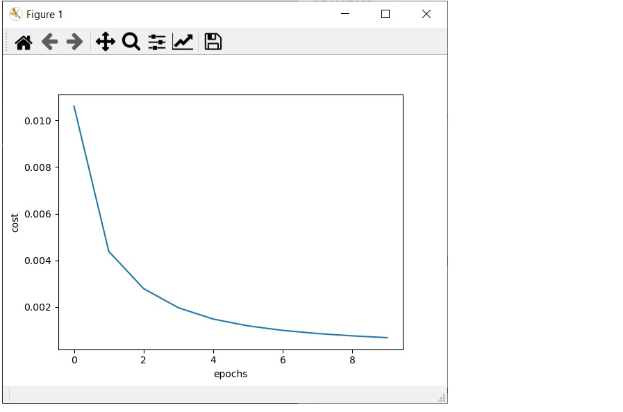 Cost Graph