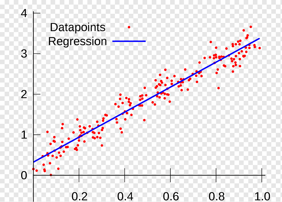 Regression