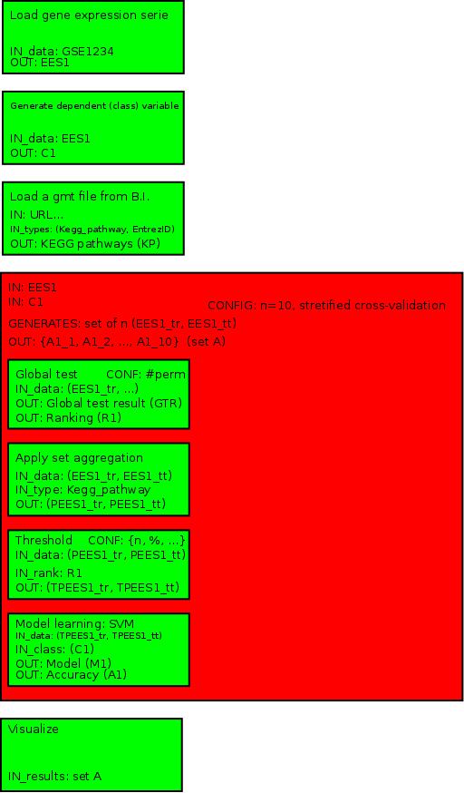 Workflow example