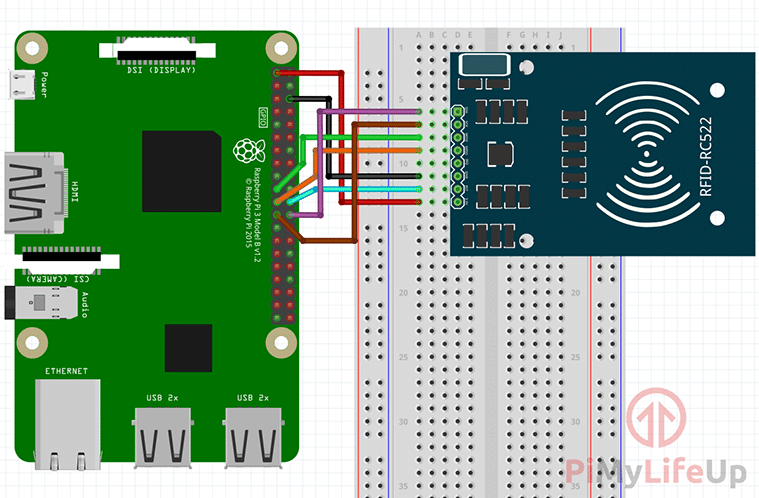 Wiring of the Raspberry Pi and RC522 RFID reader