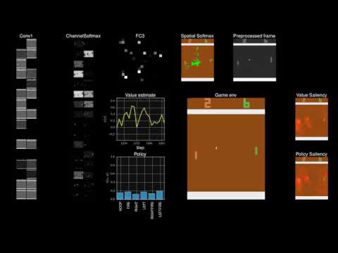 A3CSS on Pong