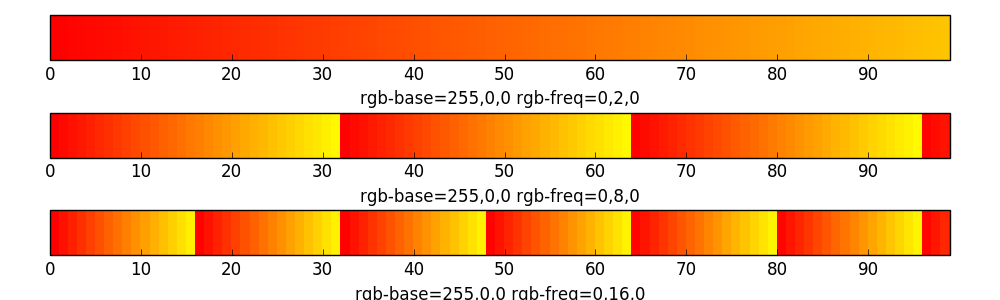 Escape Time colorbars