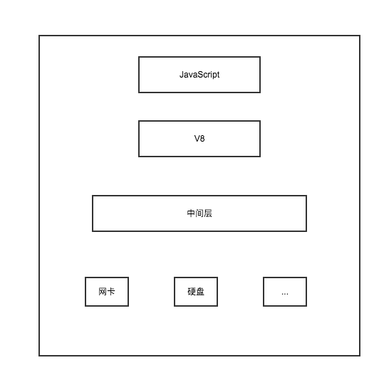 node.png