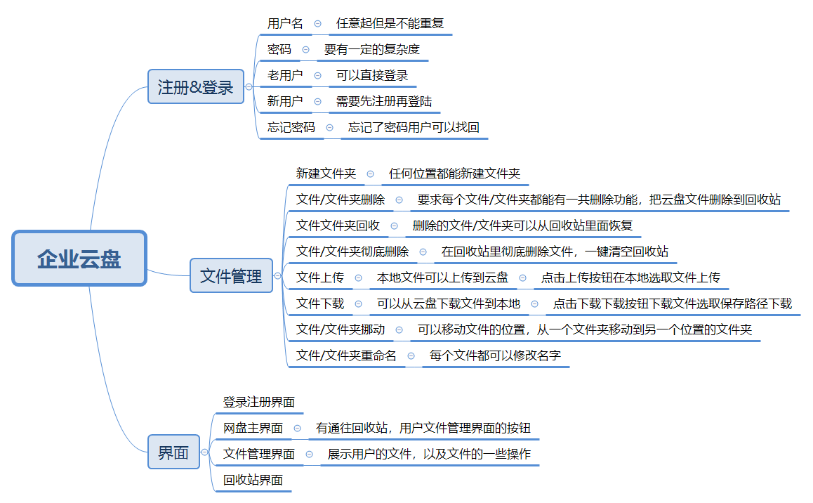 企业云盘