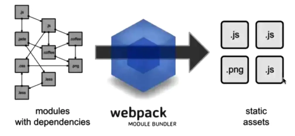 webpack.png