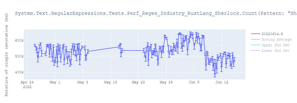 graph