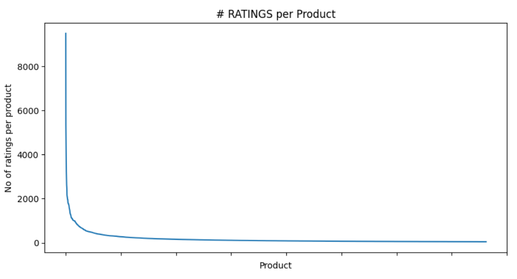 ratings_per_product