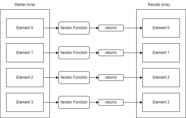 Map-Helper