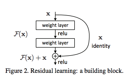 Face recognition auth