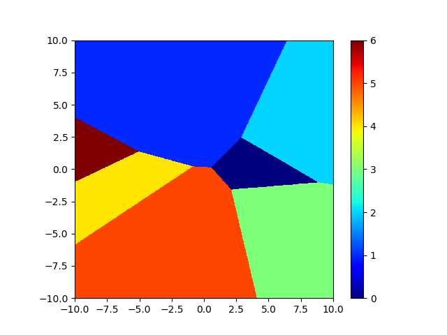 Frontiers of a multiclass linear classifier