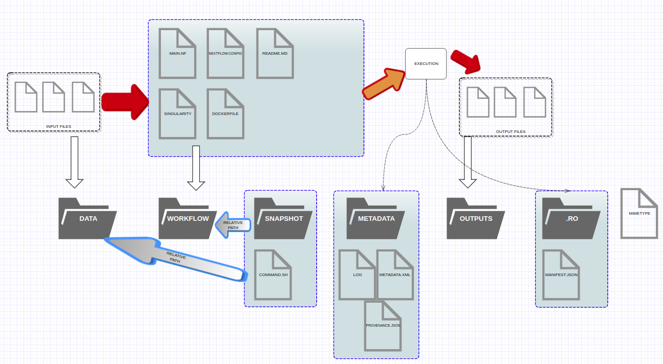 Structure v2.1