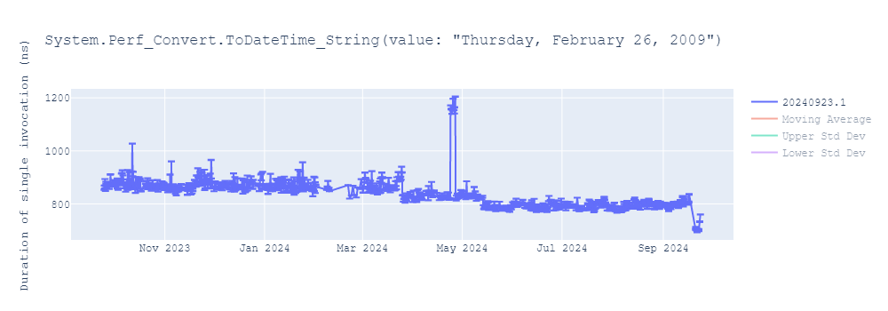 graph