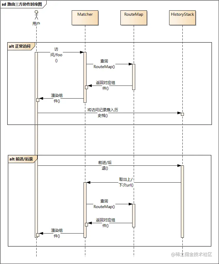 router