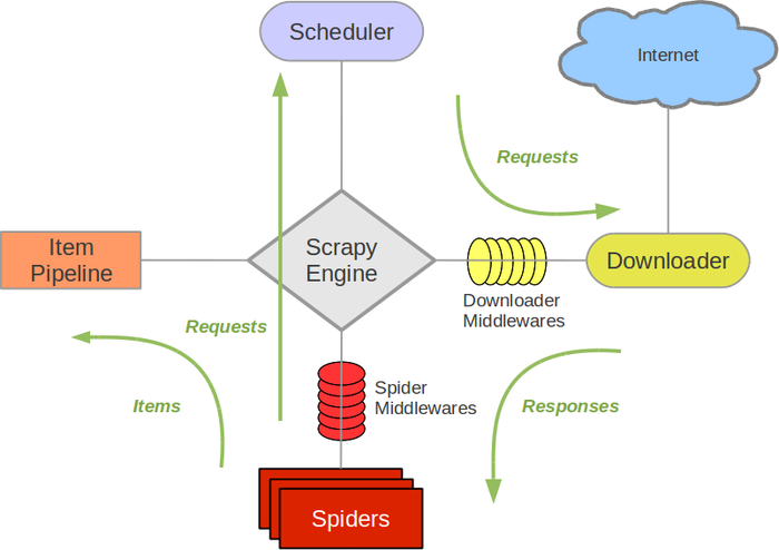 Framework