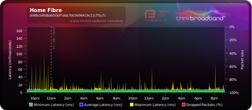 My Broadband Ping - Home Fibre