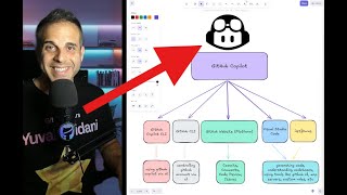 Everyting about GitHub Copilot: Overview