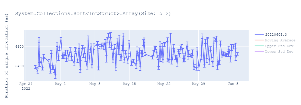 graph