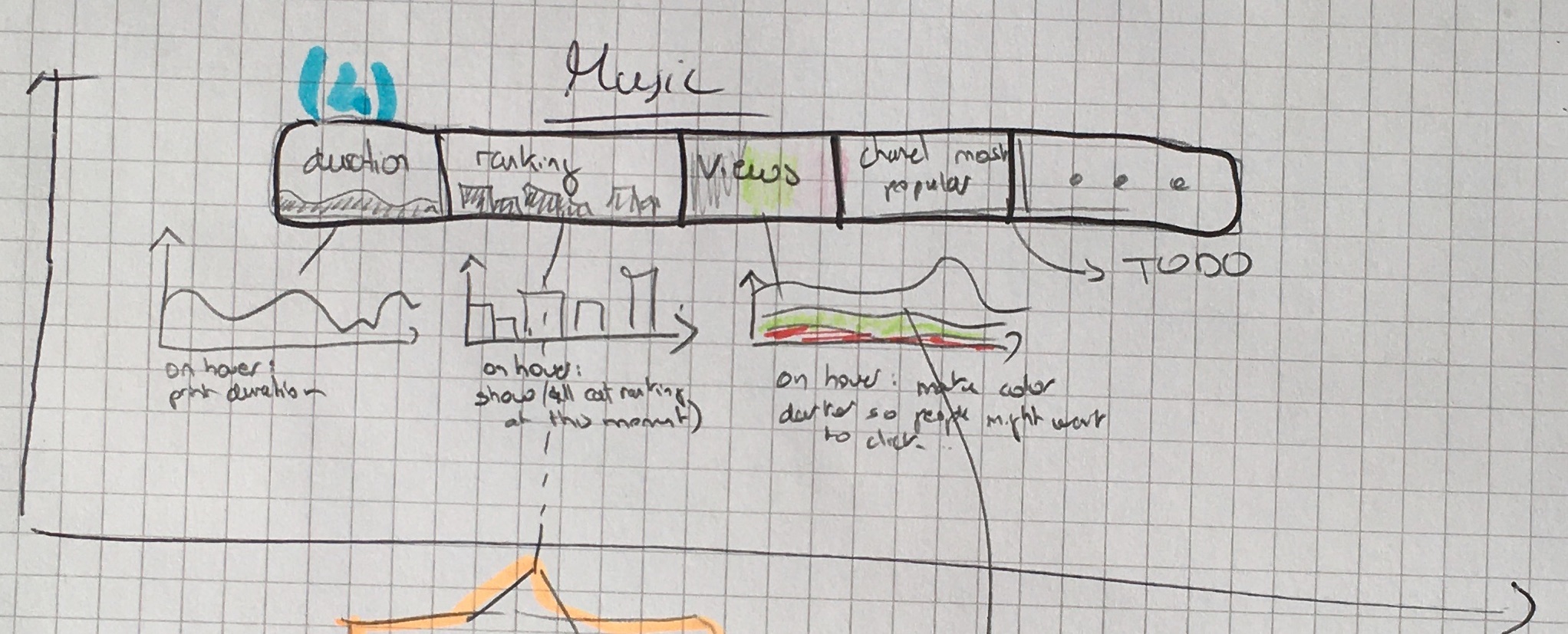 Sketch additional plots