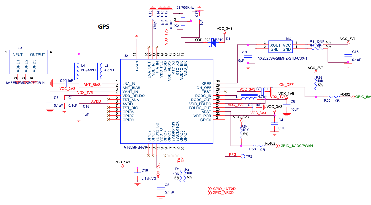 PineDio Stack GPS