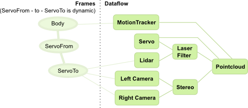 Rock StreamAligner Figure