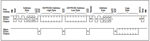I2C Message