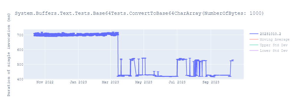 graph