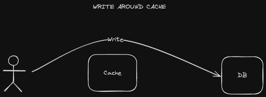 write-around-cache