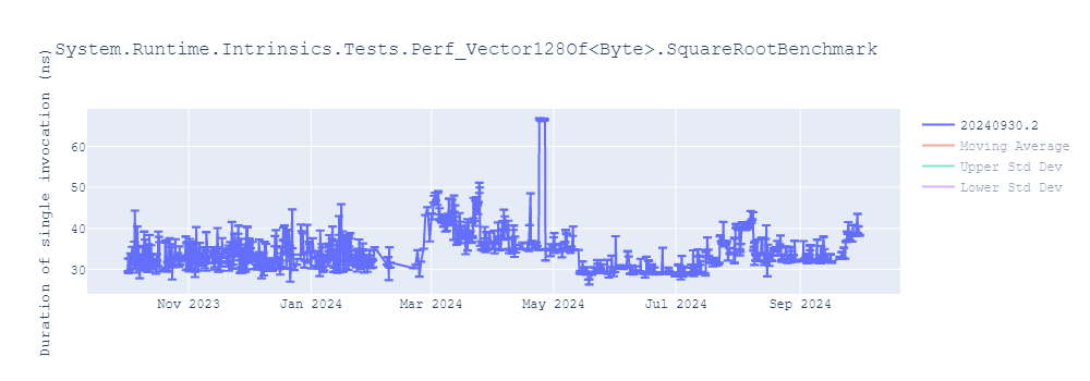 graph