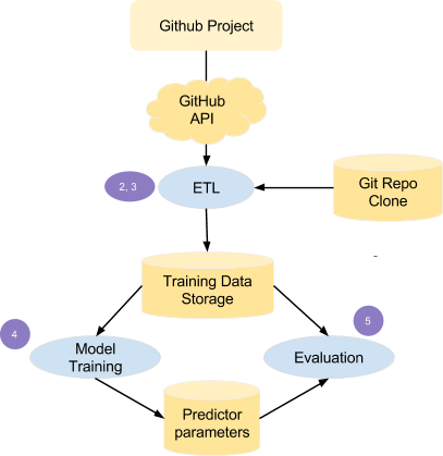 ETL process