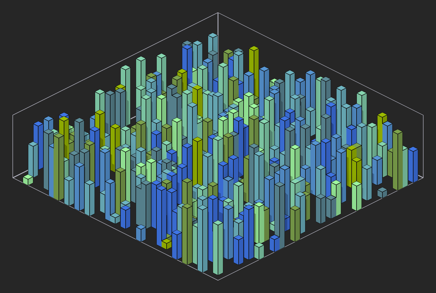 Example of a 'Mode' value of 2
