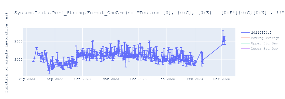 graph