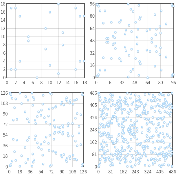 (x,y) in Fp^2