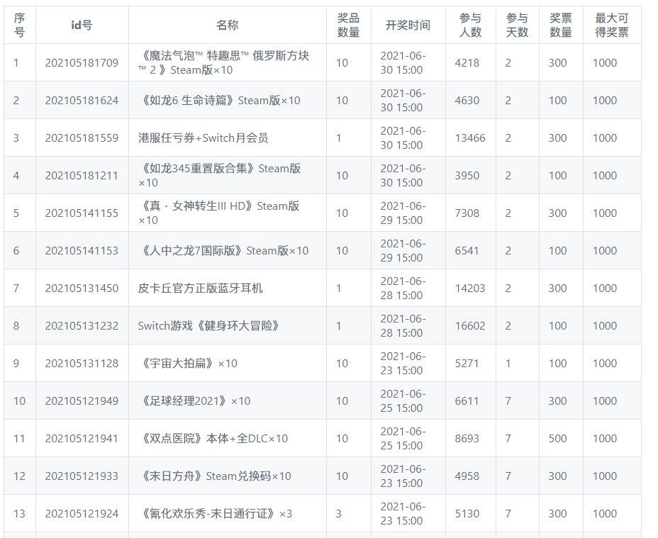 server酱推送效果