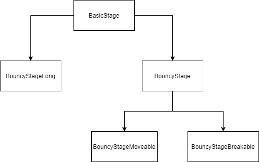 Platform UML