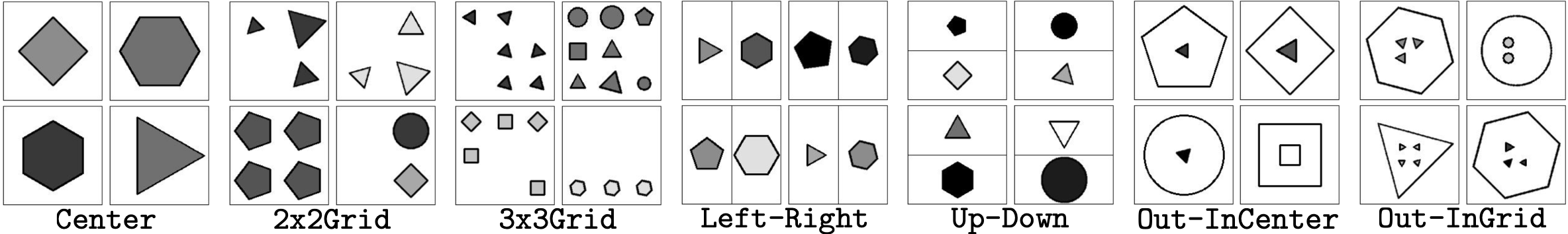 configurations