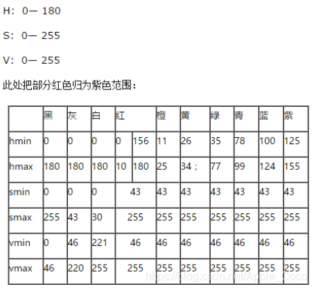 HSV色彩空间