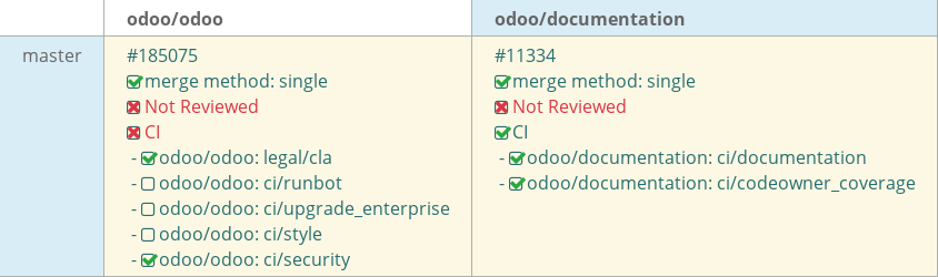 Pull request status dashboard