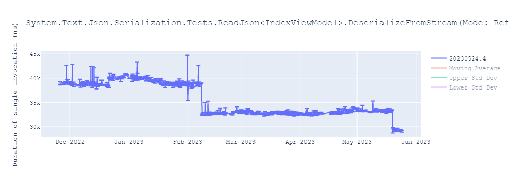 graph