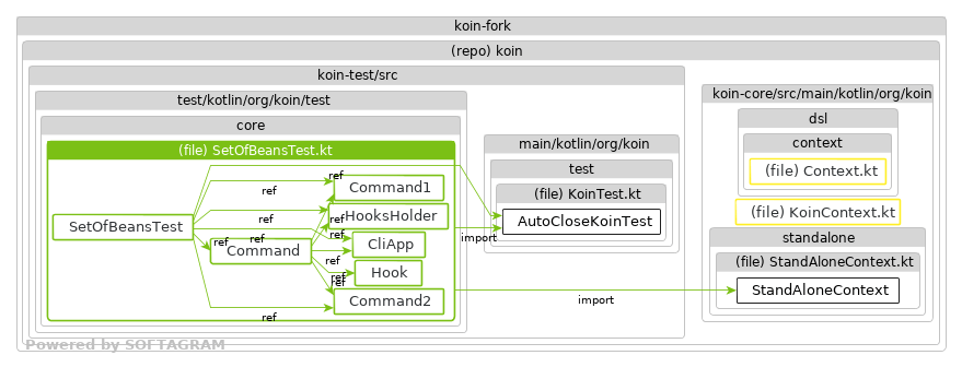 Changed dependencies - click for full size