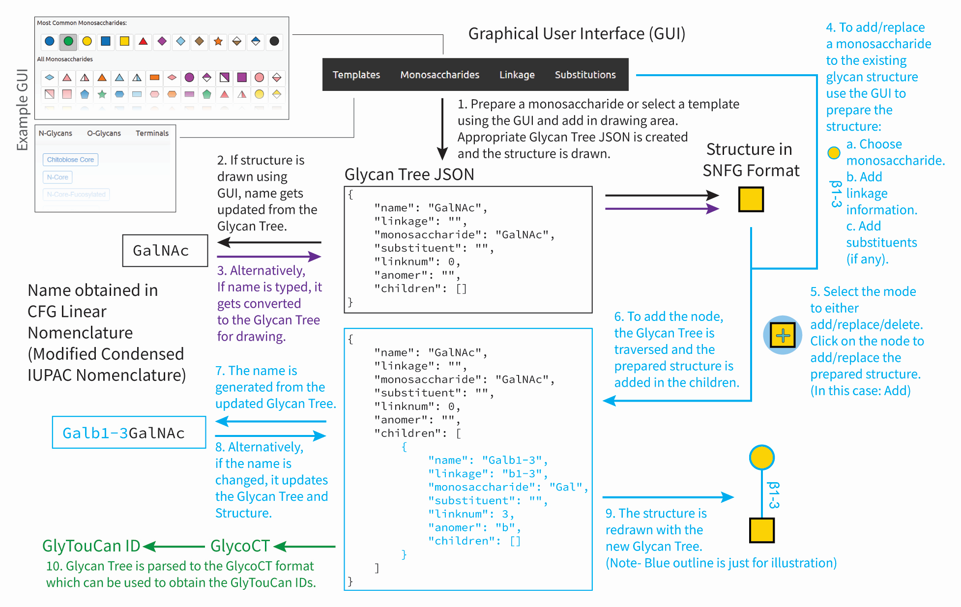 Overview of how GlycoGlyph Works