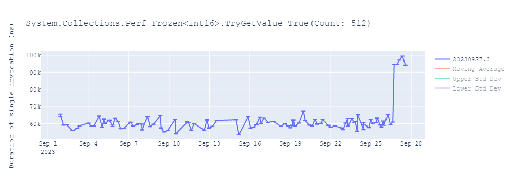 graph