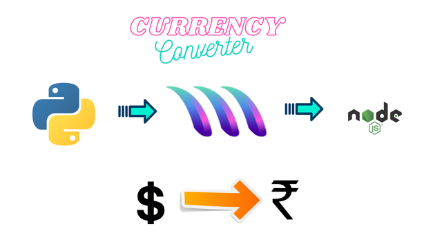 Currency Converter with MetaCall