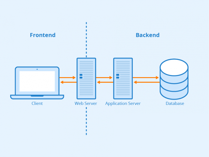 2D Architecture Diagram