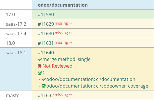 Pull request status dashboard