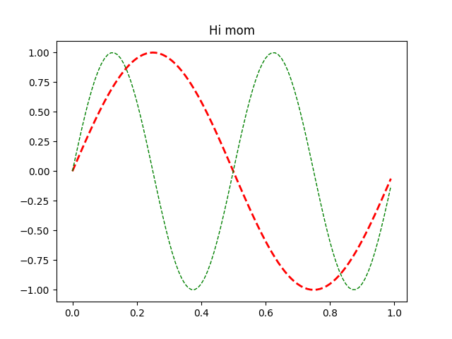 lineplot