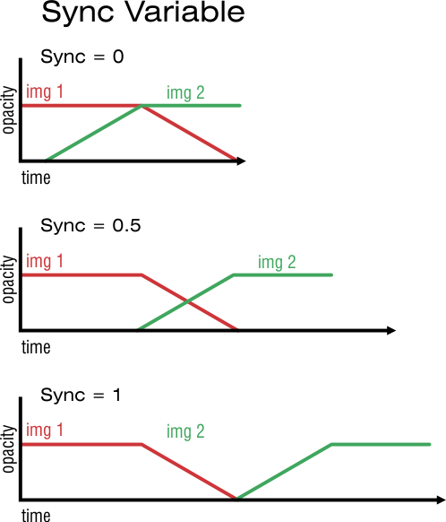 syincvariable